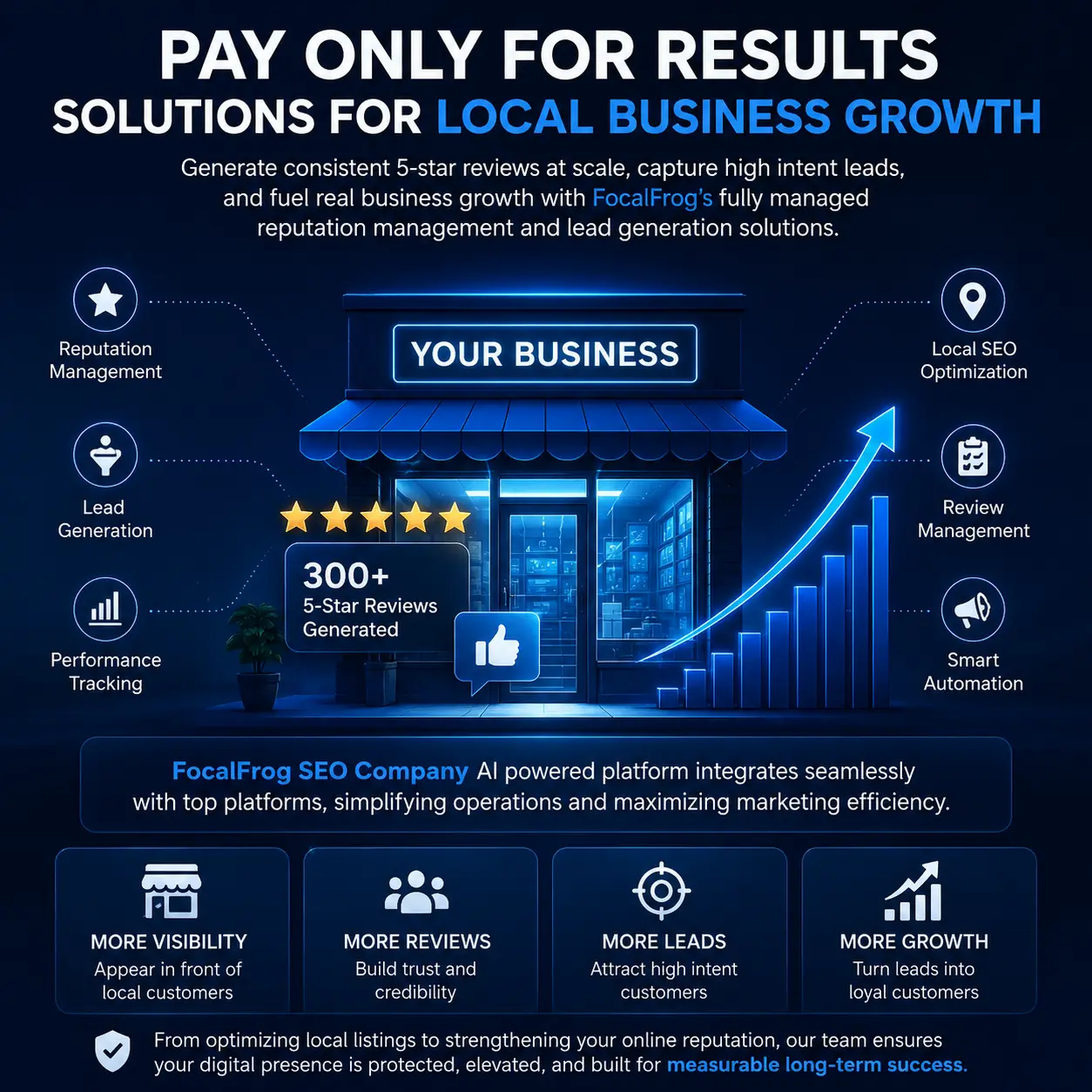 Business Growth
