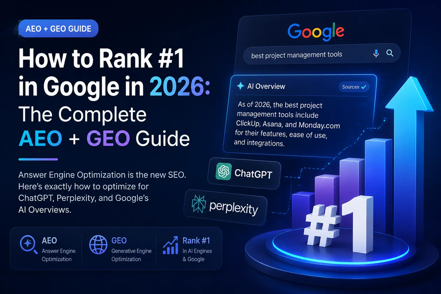 How to Rank #1 in Google in 2026: The Complete AEO + GEO Guide
