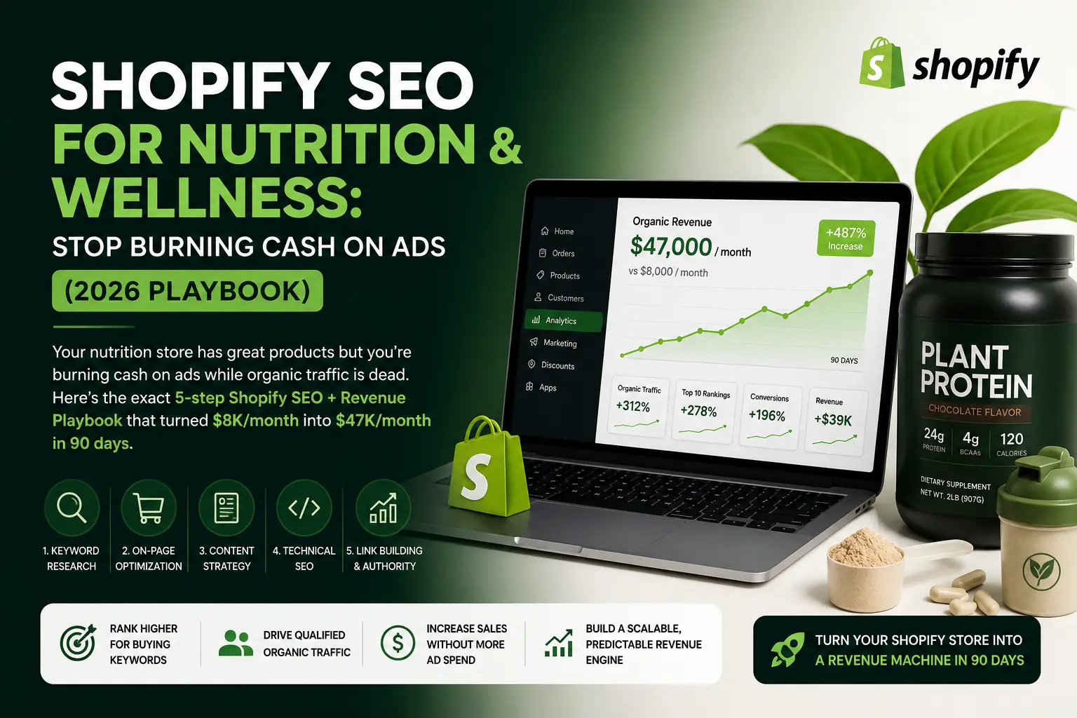 Shopify SEO for Nutrition & Wellness: Stop Burning Cash on Ads (2026 Playbook)